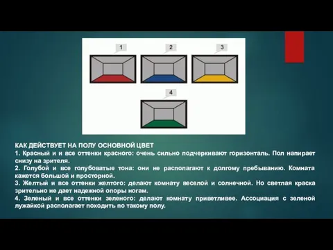 КАК ДЕЙСТВУЕТ НА ПОЛУ ОСНОВНОЙ ЦВЕТ 1. Красный и и все оттенки красного: