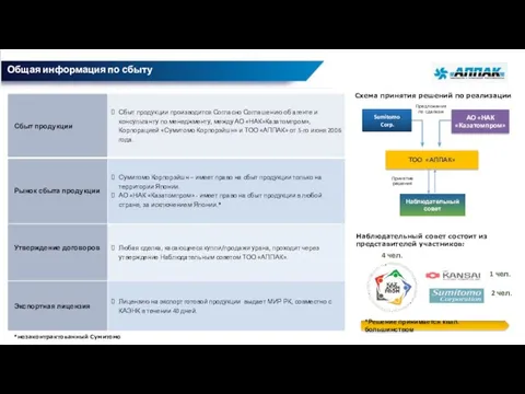 Общая информация по сбыту Принятие решения Предложения по сделкам *незаконтрактованный Сумитомо