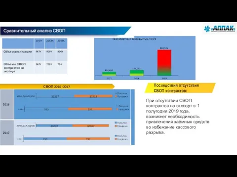 СВОП 2016 -2017 Последствия отсутствия СВОП контрактов: При отсутствии СВОП