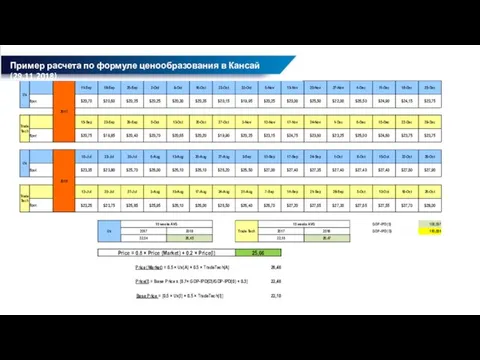 Пример расчета по формуле ценообразования в Кансай (29.11.2018)