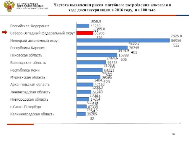 Частота выявления риска пагубного потребления алкоголя в ходе диспансеризации в 2016 году, на 100 тыс.