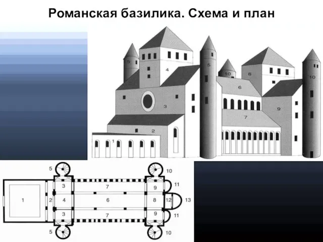 Романская базилика. Схема и план