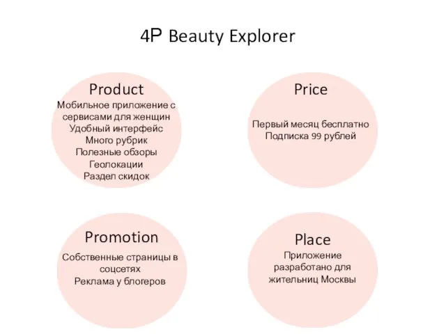 4Р Beauty Explorer Place Приложение разработано для жительниц Москвы Promotion