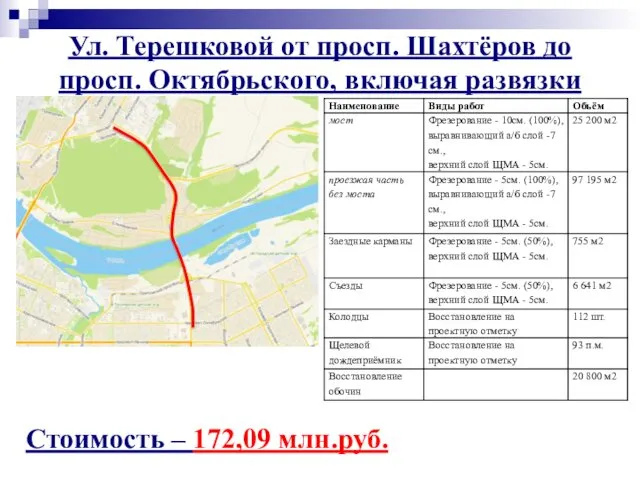 Ул. Терешковой от просп. Шахтёров до просп. Октябрьского, включая развязки Стоимость – 172,09 млн.руб.