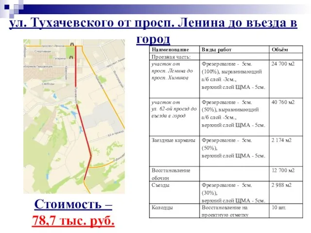 ул. Тухачевского от просп. Ленина до въезда в город Стоимость – 78,7 тыс. руб.