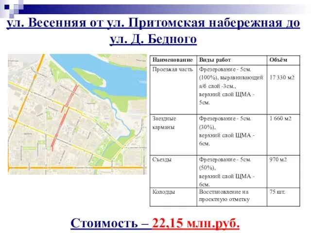 ул. Весенняя от ул. Притомская набережная до ул. Д. Бедного Стоимость – 22,15 млн.руб.