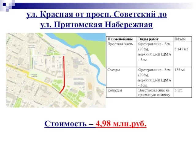 ул. Красная от просп. Советский до ул. Притомская Набережная Стоимость – 4,98 млн.руб.