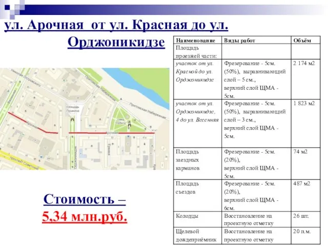 ул. Арочная от ул. Красная до ул. Орджоникидзе Стоимость – 5,34 млн.руб.