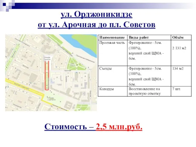 ул. Орджоникидзе от ул. Арочная до пл. Советов Стоимость – 2,5 млн.руб.