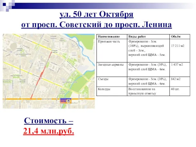 ул. 50 лет Октября от просп. Советский до просп. Ленина Стоимость – 21,4 млн.руб.