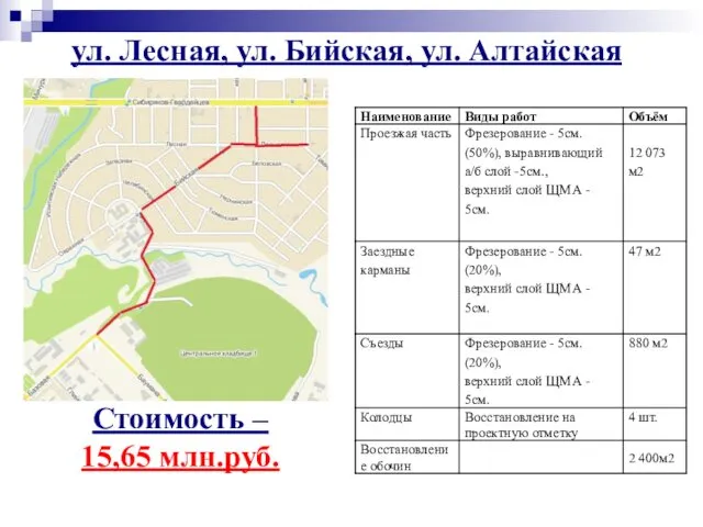 ул. Лесная, ул. Бийская, ул. Алтайская Стоимость – 15,65 млн.руб.