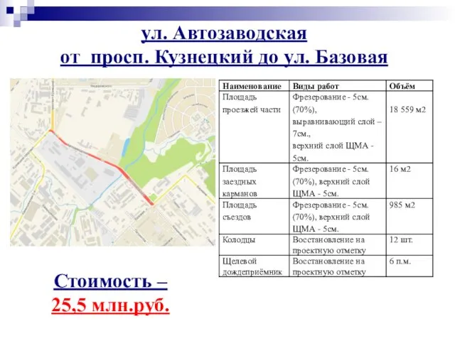 ул. Автозаводская от просп. Кузнецкий до ул. Базовая Стоимость – 25,5 млн.руб.