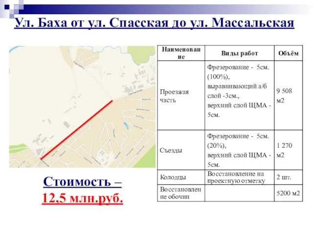 Ул. Баха от ул. Спасская до ул. Массальская Стоимость – 12,5 млн.руб.