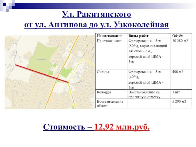 Ул. Ракитянского от ул. Антипова до ул. Узкоколейная Стоимость – 12,92 млн.руб.