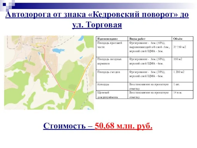 Автодорога от знака «Кедровский поворот» до ул. Торговая Стоимость – 50,68 млн. руб.