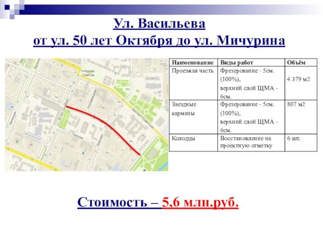 Ул. Васильева от ул. 50 лет Октября до ул. Мичурина Стоимость – 5,6 млн.руб.