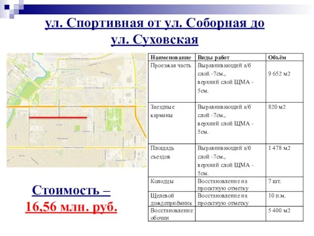 ул. Спортивная от ул. Соборная до ул. Суховская Стоимость – 16,56 млн. руб.