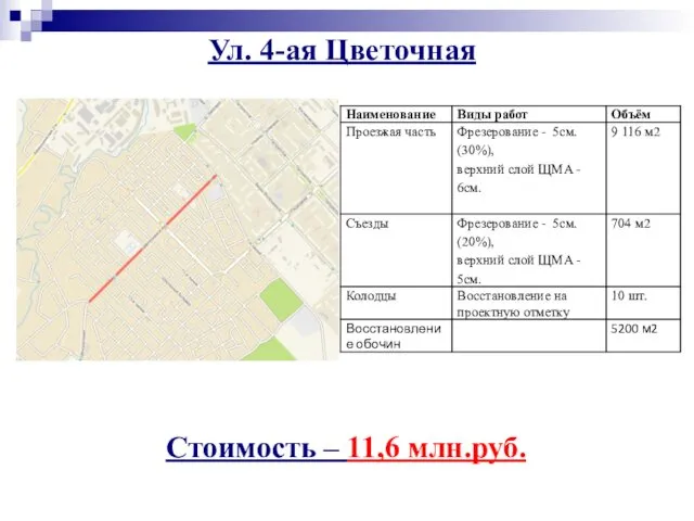 Ул. 4-ая Цветочная Стоимость – 11,6 млн.руб.