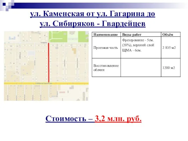 ул. Каменская от ул. Гагарина до ул. Сибиряков - Гвардейцев Стоимость – 3,2 млн. руб.