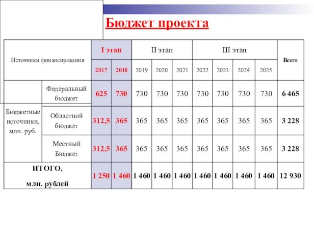 Бюджет проекта