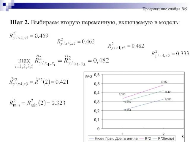 Шаг 2. Выбираем вторую переменную, включаемую в модель: Продолжение слайда №9