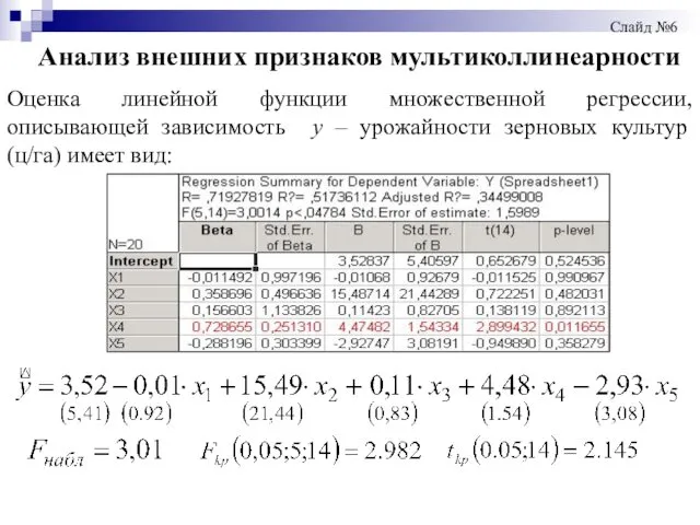 Анализ внешних признаков мультиколлинеарности Оценка линейной функции множественной регрессии, описывающей