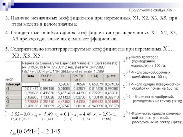 3. Наличие незначимых коэффициентов при переменных Х1, Х2, Х3, Х5,