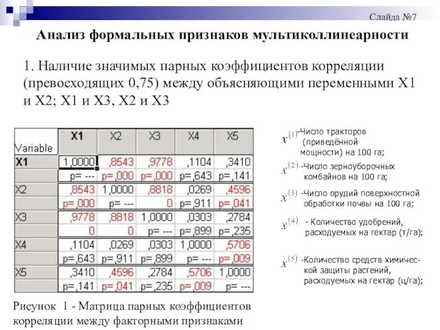 Анализ формальных признаков мультиколлинеарности 1. Наличие значимых парных коэффициентов корреляции