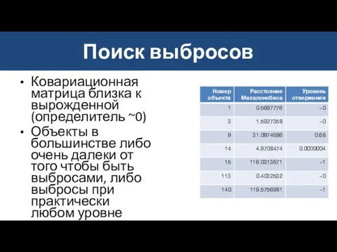 Поиск выбросов Ковариационная матрица близка к вырожденной (определитель ~0) Объекты