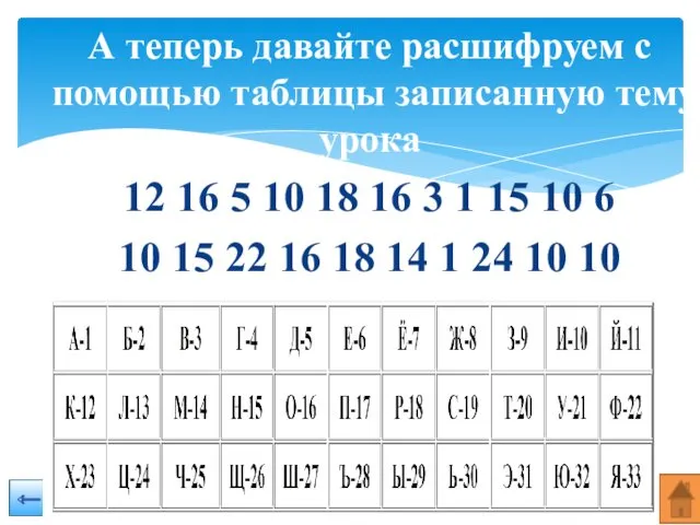 А теперь давайте расшифруем с помощью таблицы записанную тему урока