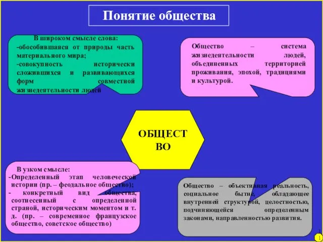 ОБЩЕСТВО Понятие общества В широком смысле слова: -обособившаяся от природы