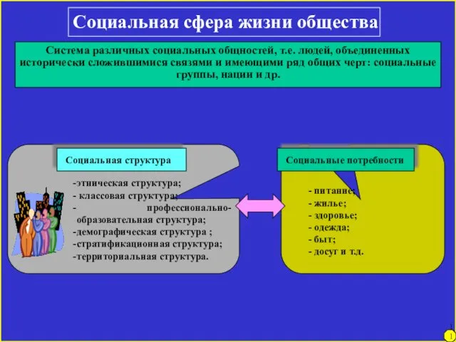 Социальная сфера жизни общества Система различных социальных общностей, т.е. людей,