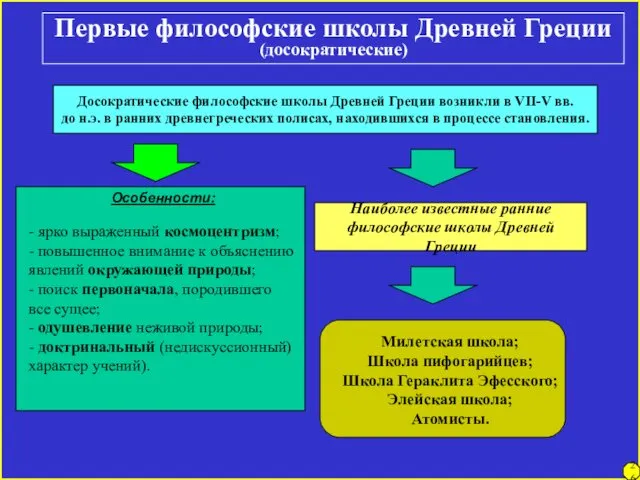 Особенности: - ярко выраженный космоцентризм; - повышенное внимание к объяснению