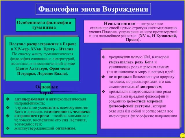 Неоплатонизм – направление ставившее своей целью строгую систематизацию учения Платона,