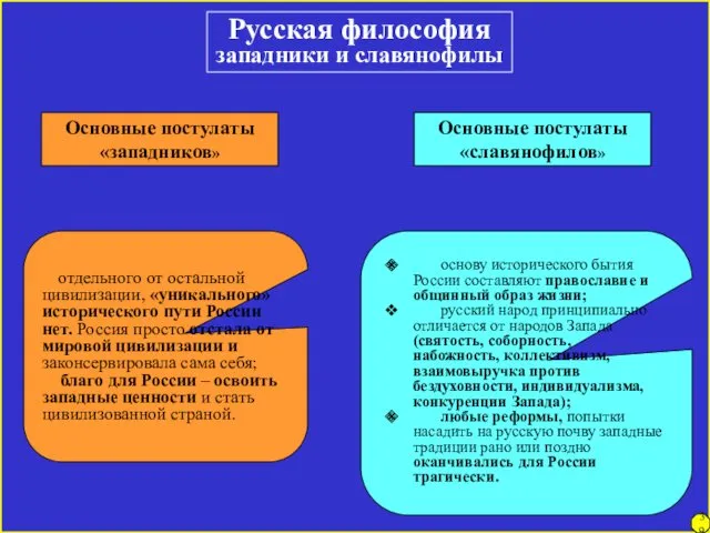 Русская философия западники и славянофилы Основные постулаты «западников» Основные постулаты