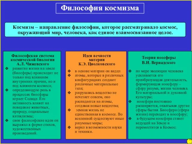 Философия космизма Космизм – направление философии, которое рассматривало космос, окружающий