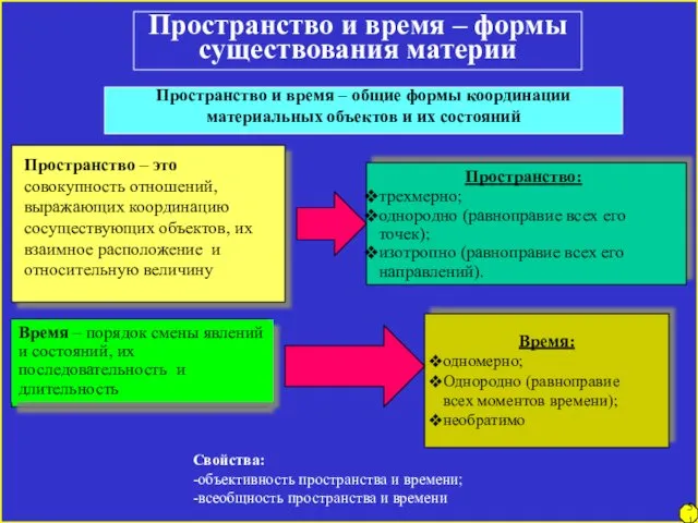 Пространство и время – формы существования материи Пространство и время