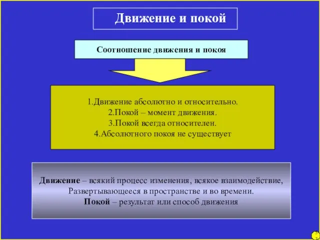 Движение и покой Соотношение движения и покоя 1.Движение абсолютно и