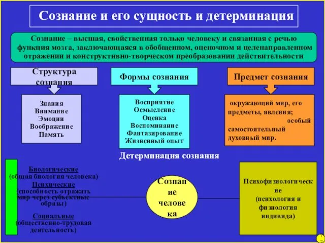 77 Сознание и его сущность и детерминация Сознание – высшая,