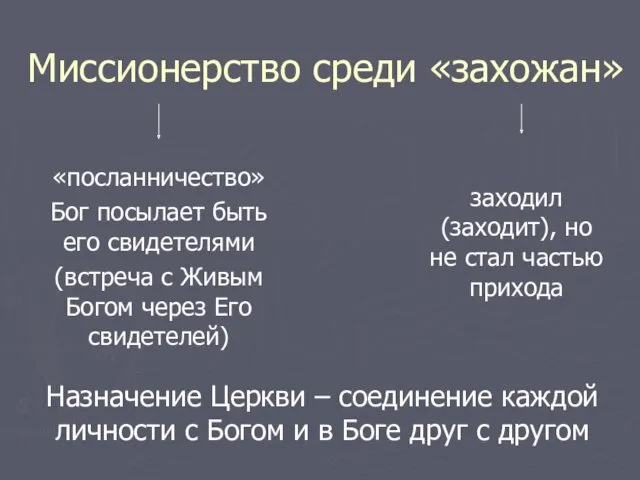 Миссионерство среди «захожан» «посланничество» Бог посылает быть его свидетелями (встреча с Живым Богом