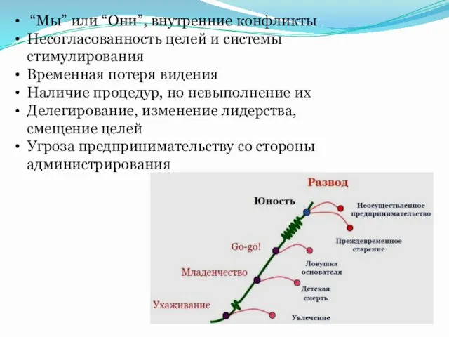 “Мы” или “Они”, внутренние конфликты Несогласованность целей и системы стимулирования