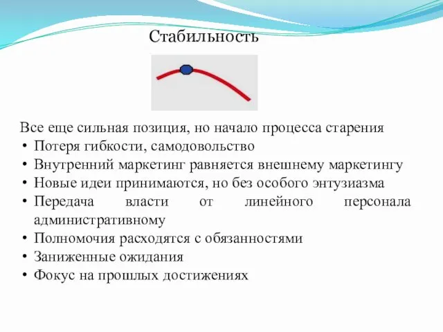 Стабильность Все еще сильная позиция, но начало процесса старения Потеря