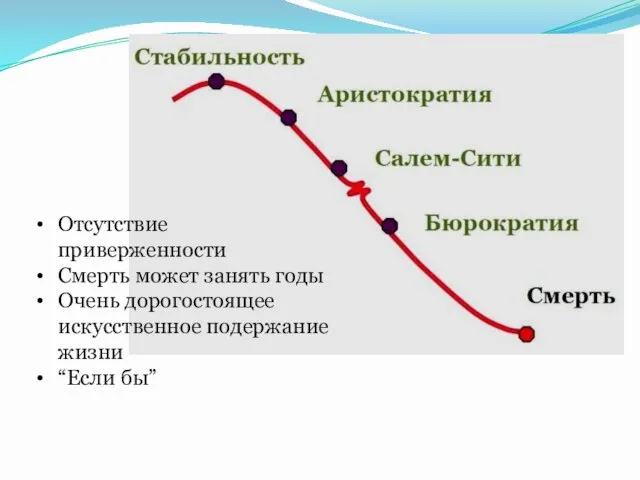 Отсутствие приверженности Смерть может занять годы Очень дорогостоящее искусственное подержание жизни “Если бы”