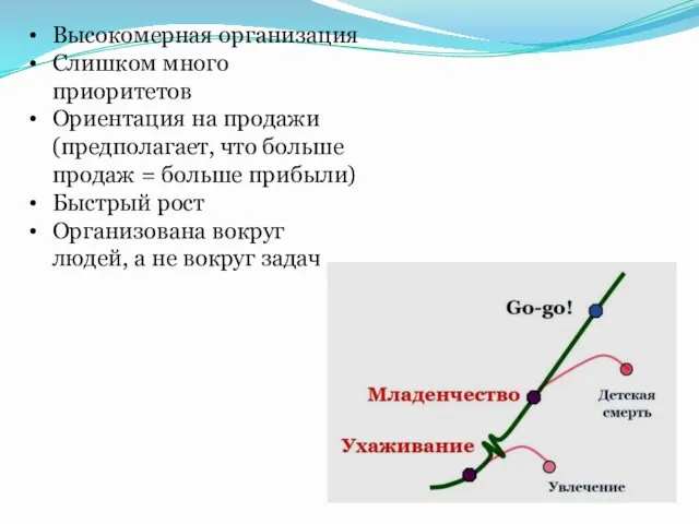 Высокомерная организация Слишком много приоритетов Ориентация на продажи (предполагает, что