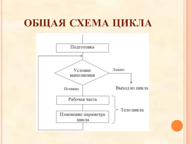 ОБЩАЯ СХЕМА ЦИКЛА