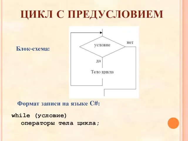 ЦИКЛ С ПРЕДУСЛОВИЕМ Блок-схема: Формат записи на языке C#: while (условие) операторы тела цикла;