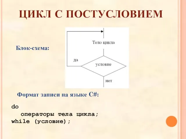 ЦИКЛ С ПОСТУСЛОВИЕМ Блок-схема: Формат записи на языке C#: do операторы тела цикла; while (условие);