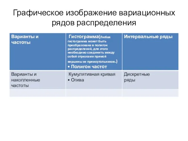 Графическое изображение вариационных рядов распределения