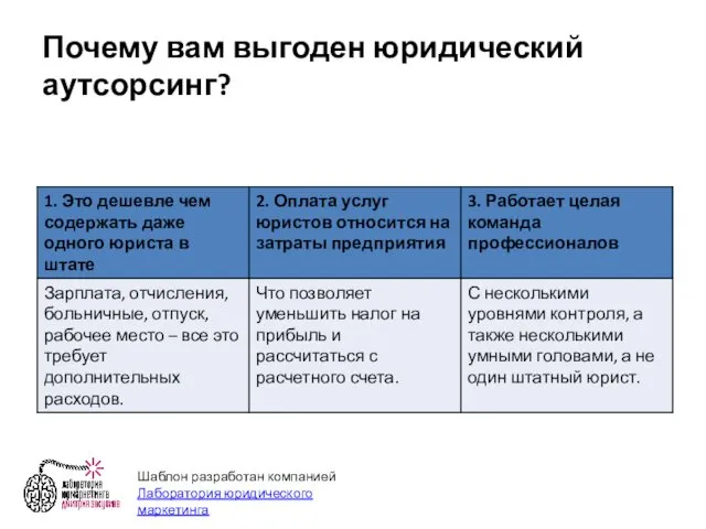 Почему вам выгоден юридический аутсорсинг? Шаблон разработан компанией Лаборатория юридического маркетинга