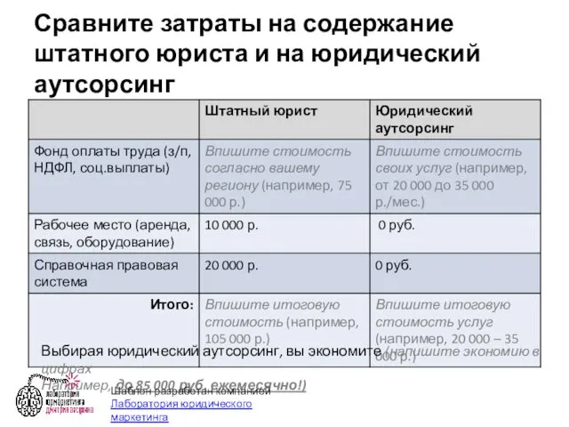 Сравните затраты на содержание штатного юриста и на юридический аутсорсинг